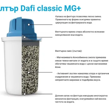 Комплект филтри Dafi Classic MG+ 3 бр.