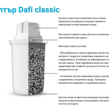 Филтър Dafi Classic – 1 бр. за филтриращи кани