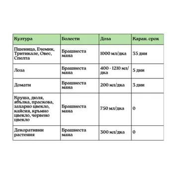 САМБА 80 СК